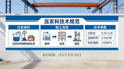 繁昌本地工厂讲解：说一遍公路压浆料和铁路压浆料的区别