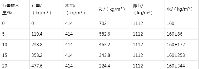 繁昌防静电水泥砂浆怎么做(附配比及施工方法)